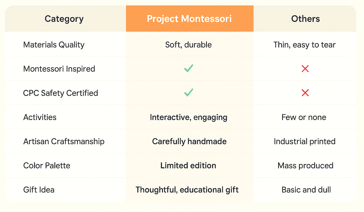Montessori Bible Busy Book